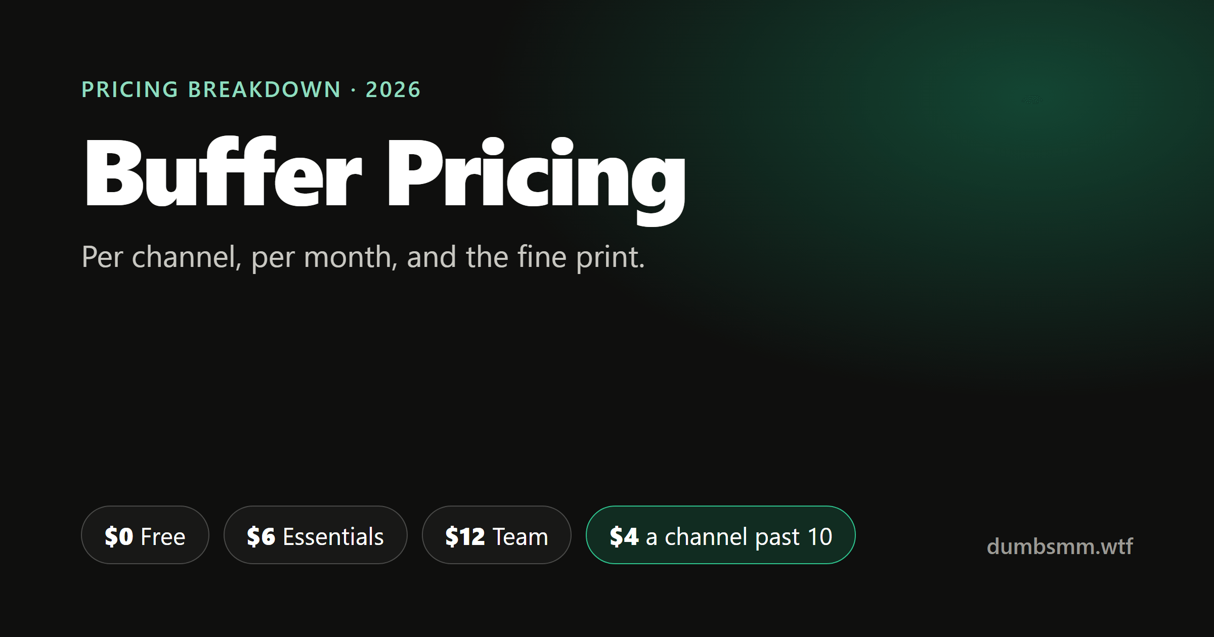 Cover for Buffer Pricing 2026: What You'll Really Pay Per Channel